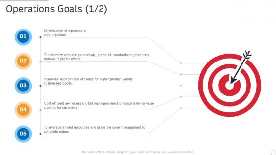 Operations goals cost production management ppt powerpoint presentation styles