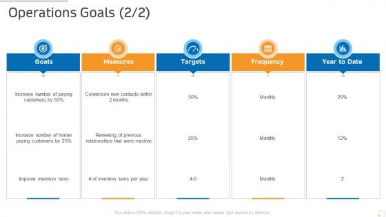 Operations goals targets production management ppt powerpoint presentation portrait