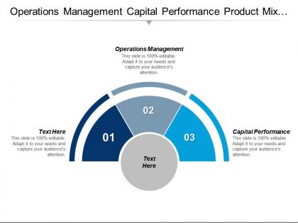 Operations management capital performance product mix risk management cpb