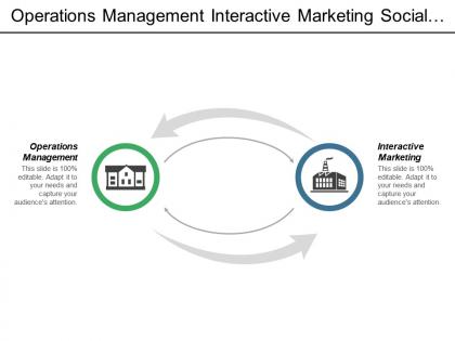 Operations management interactive marketing social media social networking cpb