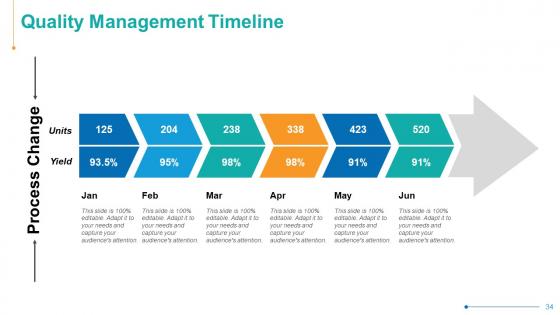 Operations Management Powerpoint Presentation Slides | Presentation ...