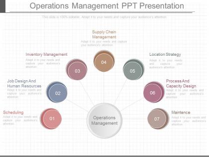 Operations management ppt presentation