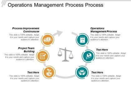 Operations management process process improvement continuous project team building cpb