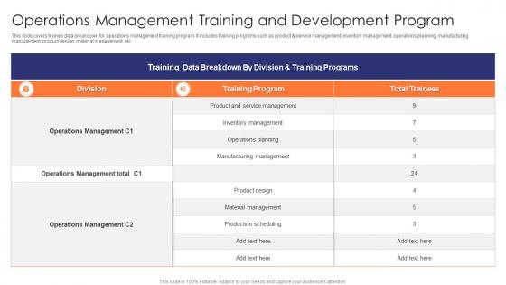 Operations Management Training And Development Program