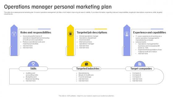 Operations Manager Personal Marketing Plan