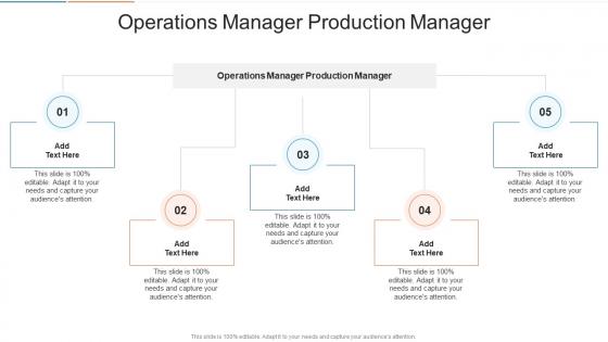 Operations Manager Production Manager In Powerpoint And Google Slides Cpb