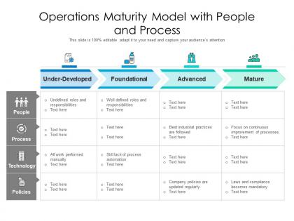 Operations maturity model with people and process