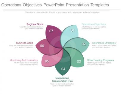 Operations objectives powerpoint presentation templates