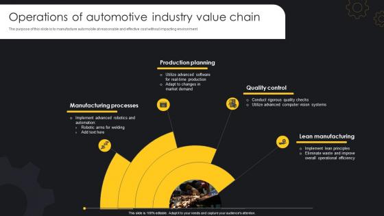 Operations Of Automotive Industry Value Chain
