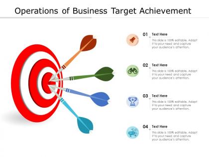Operations of business target achievement