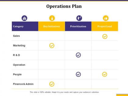 Operations plan finance and admin ppt powerpoint presentation templates