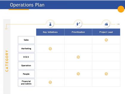 Operations plan key initiatives ppt powerpoint presentation visual aids example file