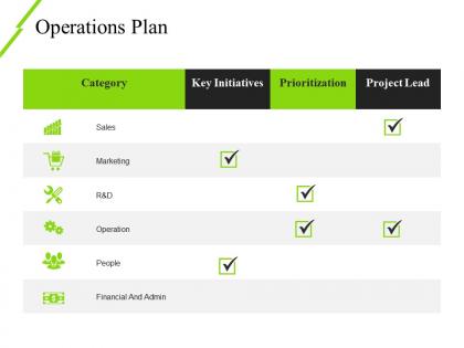 Operations plan ppt model template 2