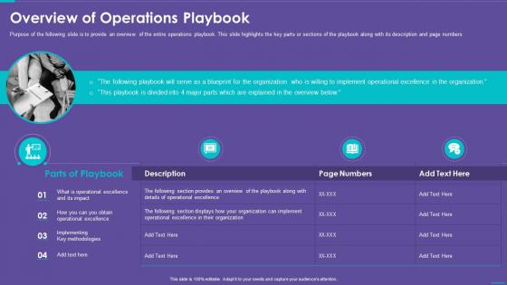 Operations Playbook Overview Of Operations Playbook