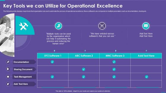 Operations Playbook Tools We Can Utilize For Operational Excellence