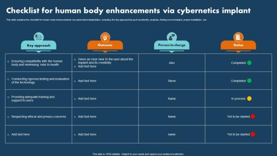 Operations Research Checklist For Human Body Enhancements Via Cybernetics Implant
