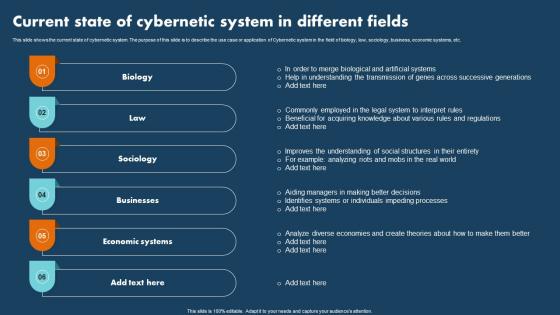 Operations Research Current State Of Cybernetic System In Different Fields