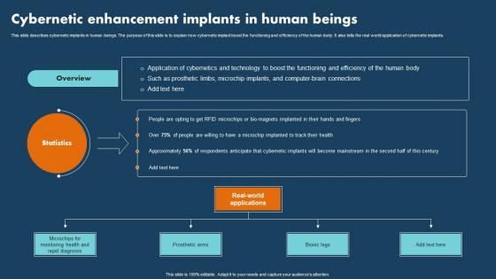Operations Research Cybernetic Enhancement Implants In Human Beings