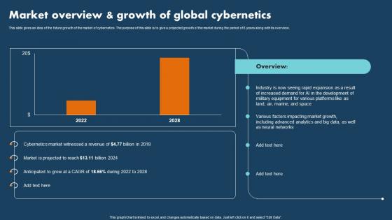 Operations Research Market Overview And Growth Of Global Cybernetics