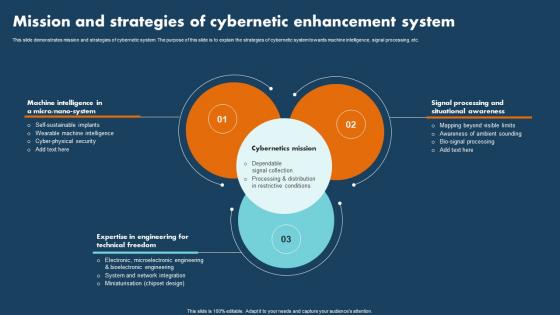 Operations Research Mission And Strategies Of Cybernetic Enhancement System