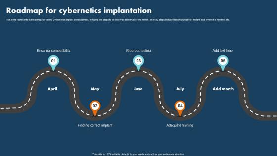Operations Research Roadmap For Cybernetics Implantation