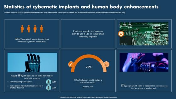 Operations Research Statistics Of Cybernetic Implants And Human Body Enhancements