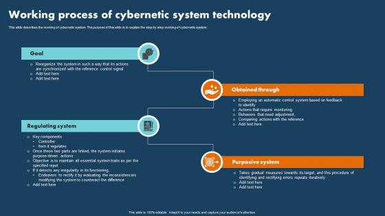 Operations Research Working Process Of Cybernetic System Technology