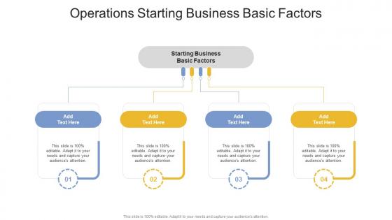 Operations Starting Business Basic Factors In Powerpoint And Google Slides Cpb