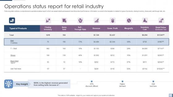 Operations Status Report For Retail Industry