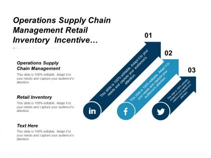 Operations supply chain management retail inventory incentive management cpb
