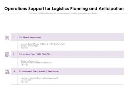 Operations support for logistics planning and anticipation