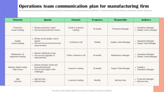 Operations Team Communication Plan For Effective Guide To Reduce Costs Strategy SS V