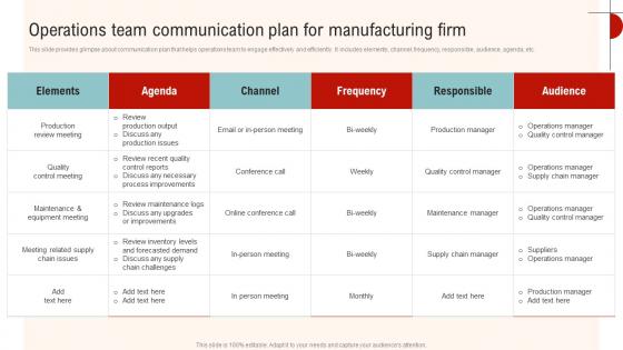 Operations Team Communication Plan For Streamlined Operations Strategic Planning Strategy SS V