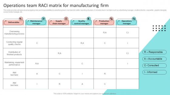Operations Team RACI Matrix For Manufacturing Efficient Operations Planning To Increase Strategy SS V