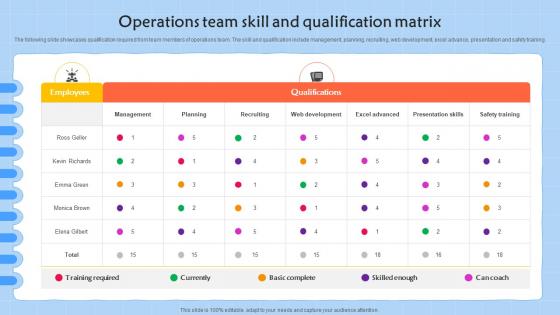 Operations Team Skill And Qualification Matrix