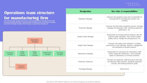 Operations Team Structure For Manufacturing Firm Effective Guide To Reduce Costs Strategy SS V