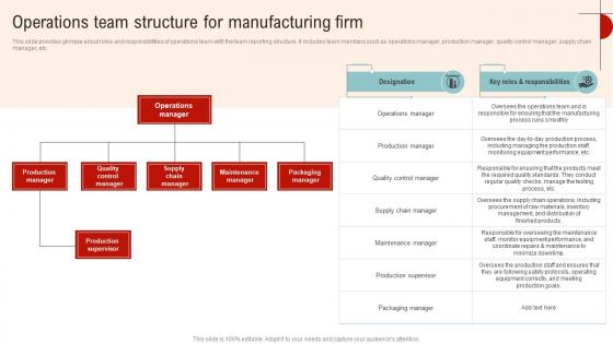 Operations Team Structure For Manufacturing Streamlined Operations Strategic Planning Strategy SS V