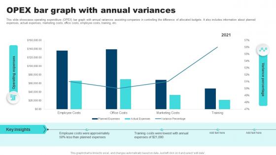 OPEX Bar Graph With Annual Variances