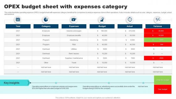 OPEX Budget Sheet With Expenses Category