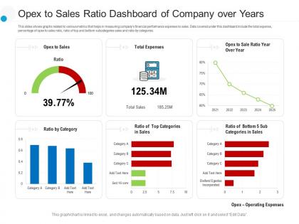 Opex to sales ratio dashboard snapshot of company over years powerpoint template