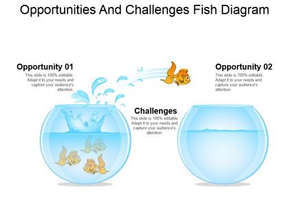 Opportunities and challenges fish diagram powerpoint presentation examples