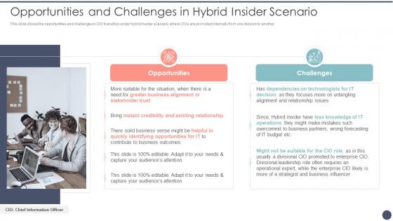 Opportunities And Challenges In Hybrid Critical Dimensions And Scenarios Of CIO Transition