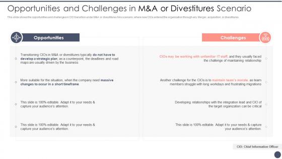 Opportunities And Challenges In M And A Critical Dimensions And Scenarios Of CIO Transition