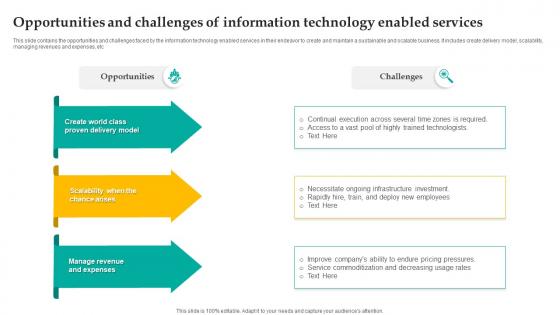 Opportunities And Challenges Of Information Technology Enabled Services