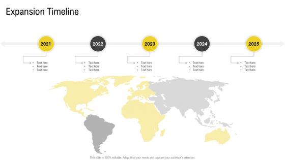 Opportunities and threats entering new markets new geos expansion timeline