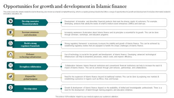 Opportunities For Growth And Development In Islamic Finance Interest Free Finance Fin SS V