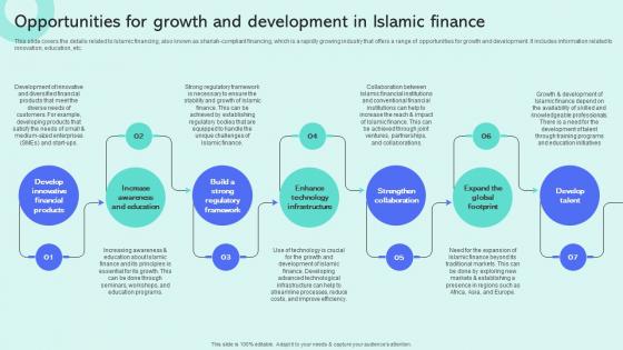Opportunities For Growth And Development In Shariah Compliant Finance Fin SS V