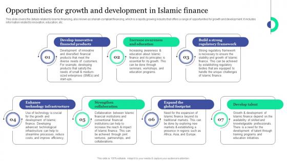 Opportunities For Growth And Development Islamic Banking And Finance Fin SS V