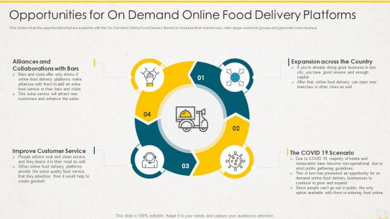 Opportunities for on demand online food delivery platforms