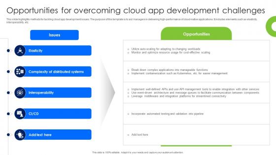 Opportunities For Overcoming Cloud App Development Challenges